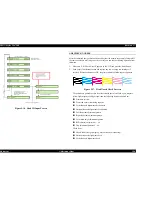 Preview for 196 page of Epson Stylus Pro 7500 Service Manual