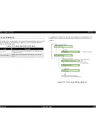 Preview for 208 page of Epson Stylus Pro 7500 Service Manual