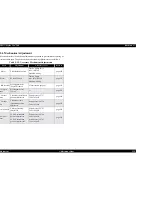 Preview for 219 page of Epson Stylus Pro 7500 Service Manual