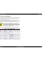 Preview for 238 page of Epson Stylus Pro 7500 Service Manual