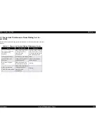 Preview for 239 page of Epson Stylus Pro 7500 Service Manual