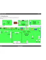 Preview for 242 page of Epson Stylus Pro 7500 Service Manual