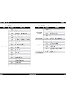 Preview for 243 page of Epson Stylus Pro 7500 Service Manual