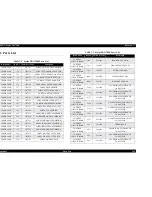 Preview for 244 page of Epson Stylus Pro 7500 Service Manual