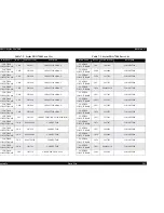 Preview for 245 page of Epson Stylus Pro 7500 Service Manual