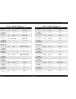 Preview for 246 page of Epson Stylus Pro 7500 Service Manual