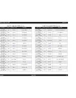 Preview for 247 page of Epson Stylus Pro 7500 Service Manual