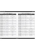 Preview for 248 page of Epson Stylus Pro 7500 Service Manual