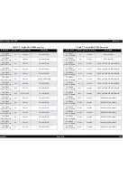 Preview for 249 page of Epson Stylus Pro 7500 Service Manual