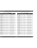 Preview for 250 page of Epson Stylus Pro 7500 Service Manual