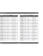 Preview for 251 page of Epson Stylus Pro 7500 Service Manual