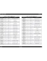 Preview for 252 page of Epson Stylus Pro 7500 Service Manual