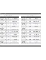 Preview for 253 page of Epson Stylus Pro 7500 Service Manual