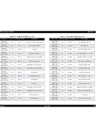 Preview for 254 page of Epson Stylus Pro 7500 Service Manual