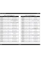 Preview for 255 page of Epson Stylus Pro 7500 Service Manual