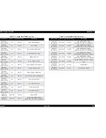 Preview for 256 page of Epson Stylus Pro 7500 Service Manual