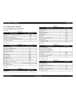 Preview for 33 page of Epson Stylus Pro 7600 Photographic Dye Ink Service Manual