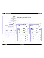 Preview for 62 page of Epson Stylus Pro 7600 Photographic Dye Ink Service Manual