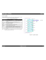 Preview for 221 page of Epson Stylus Pro 7600 Photographic Dye Ink Service Manual