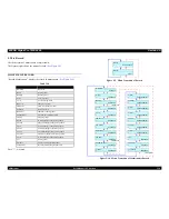 Preview for 226 page of Epson Stylus Pro 7600 Photographic Dye Ink Service Manual