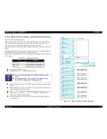 Preview for 248 page of Epson Stylus Pro 7600 Photographic Dye Ink Service Manual