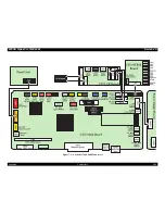 Preview for 284 page of Epson Stylus Pro 7600 Photographic Dye Ink Service Manual