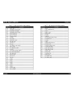 Preview for 322 page of Epson Stylus Pro 7600 Photographic Dye Ink Service Manual