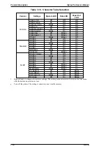 Preview for 24 page of Epson Stylus pro 7700m Service Manual