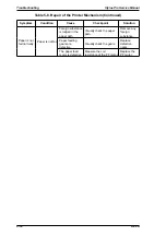 Preview for 106 page of Epson Stylus pro 7700m Service Manual