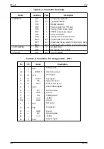 Preview for 116 page of Epson Stylus pro 7700m Service Manual