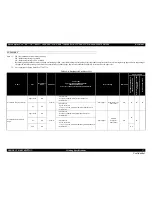 Preview for 37 page of Epson Stylus Pro 7890 Series Service Manual