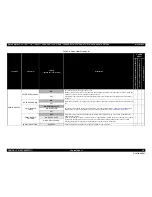 Предварительный просмотр 60 страницы Epson Stylus Pro 7890 Series Service Manual