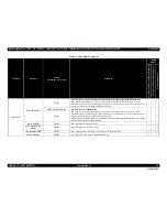 Предварительный просмотр 61 страницы Epson Stylus Pro 7890 Series Service Manual