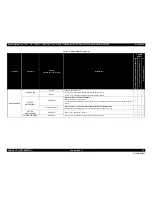 Предварительный просмотр 62 страницы Epson Stylus Pro 7890 Series Service Manual