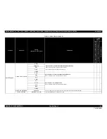 Предварительный просмотр 63 страницы Epson Stylus Pro 7890 Series Service Manual