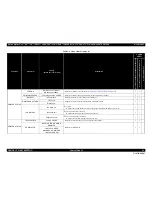 Предварительный просмотр 64 страницы Epson Stylus Pro 7890 Series Service Manual