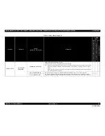 Предварительный просмотр 65 страницы Epson Stylus Pro 7890 Series Service Manual