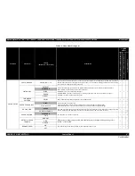 Предварительный просмотр 67 страницы Epson Stylus Pro 7890 Series Service Manual