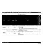 Предварительный просмотр 68 страницы Epson Stylus Pro 7890 Series Service Manual