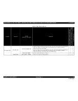 Предварительный просмотр 70 страницы Epson Stylus Pro 7890 Series Service Manual