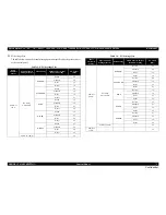 Предварительный просмотр 71 страницы Epson Stylus Pro 7890 Series Service Manual