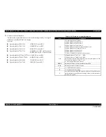 Предварительный просмотр 72 страницы Epson Stylus Pro 7890 Series Service Manual