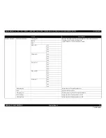 Preview for 76 page of Epson Stylus Pro 7890 Series Service Manual