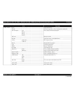 Preview for 77 page of Epson Stylus Pro 7890 Series Service Manual