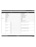 Preview for 78 page of Epson Stylus Pro 7890 Series Service Manual