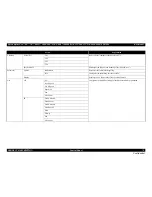 Preview for 79 page of Epson Stylus Pro 7890 Series Service Manual