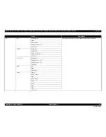 Preview for 80 page of Epson Stylus Pro 7890 Series Service Manual