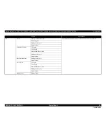 Preview for 81 page of Epson Stylus Pro 7890 Series Service Manual