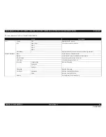 Preview for 82 page of Epson Stylus Pro 7890 Series Service Manual