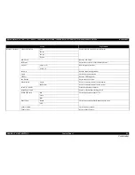 Preview for 84 page of Epson Stylus Pro 7890 Series Service Manual